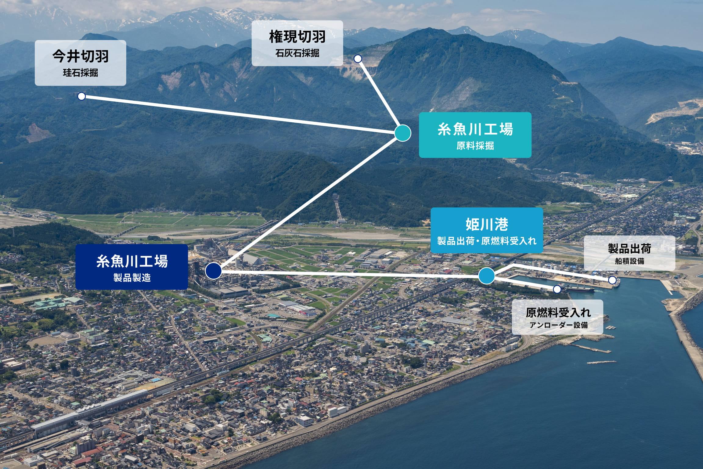 生産システム図