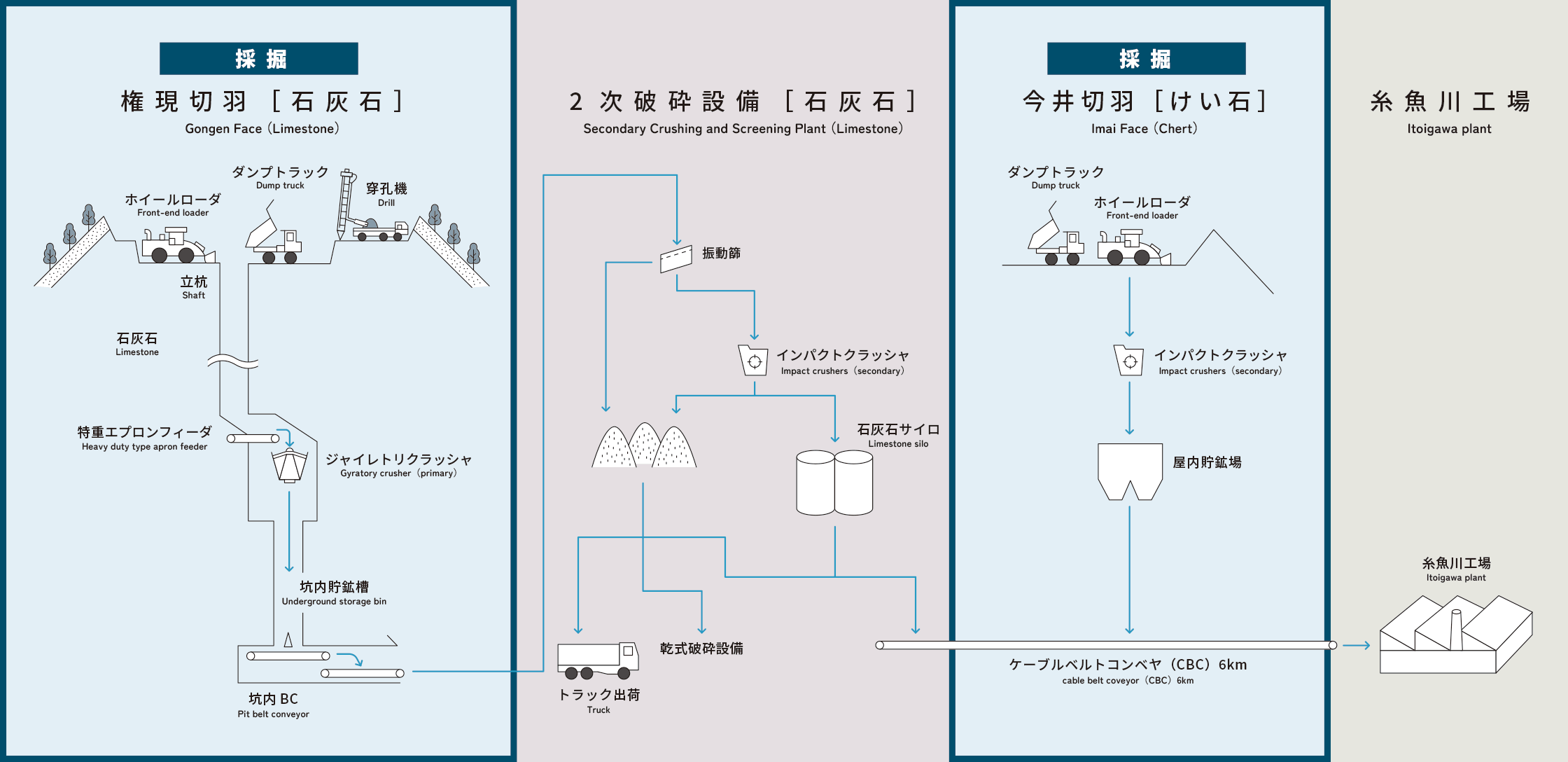 採掘工程