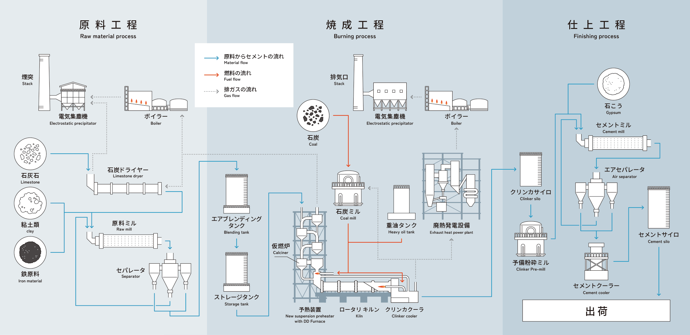 製造工程
